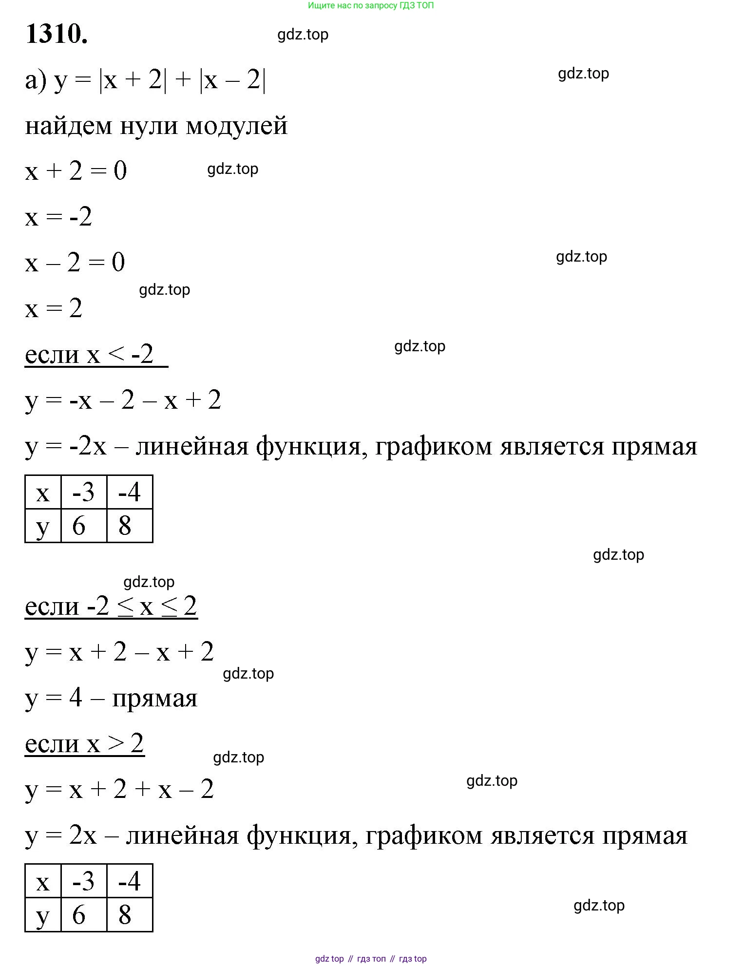ГДЗ Алгебра, 8 класс Учебник, авторы: Макарычев Юрий Николаевич, Миндюк Нора Григорьевна, Нешков Константин Иванович, Суворова Светлана Борисовна, издательство Просвещение, Москва, 2023, белого цвета, страница 285, номер 1310, Решение 2