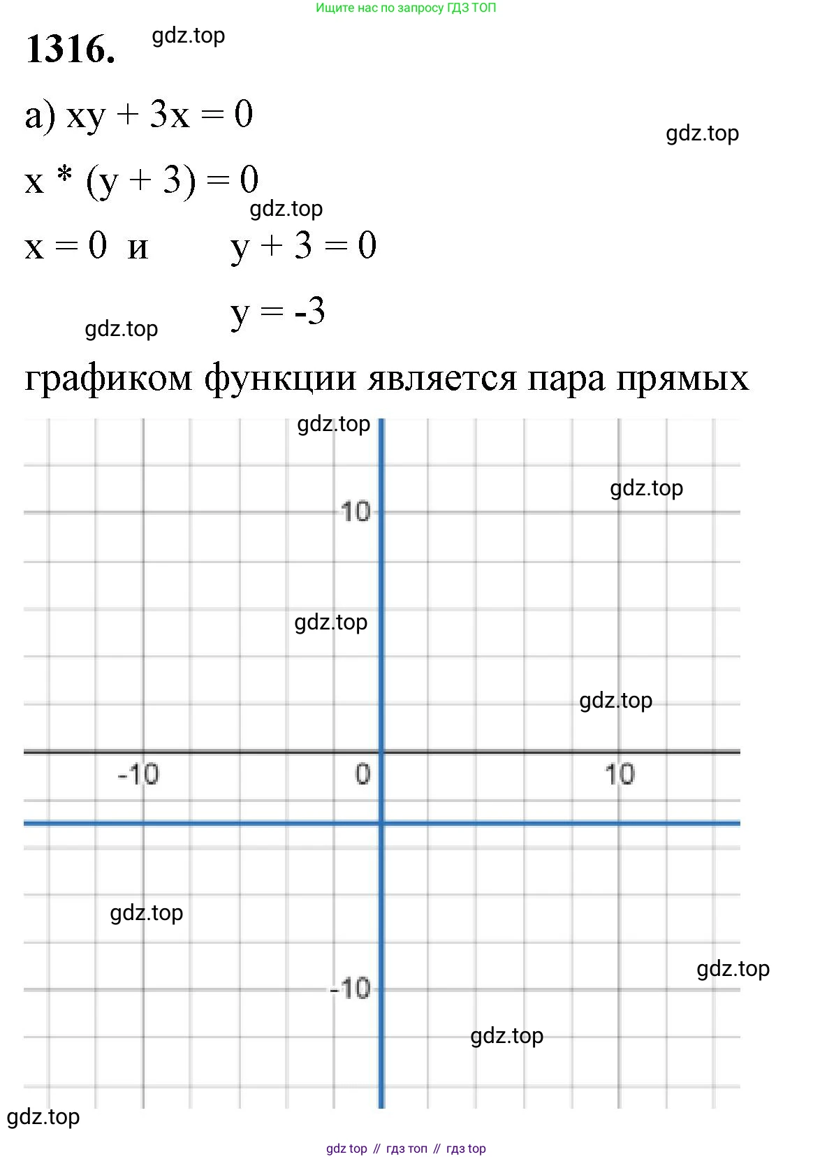 ГДЗ Алгебра, 8 класс Учебник, авторы: Макарычев Юрий Николаевич, Миндюк Нора Григорьевна, Нешков Константин Иванович, Суворова Светлана Борисовна, издательство Просвещение, Москва, 2023, белого цвета, страница 286, номер 1316, Решение 2