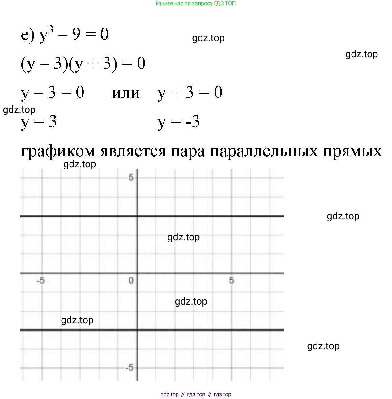 ГДЗ Алгебра, 8 класс Учебник, авторы: Макарычев Юрий Николаевич, Миндюк Нора Григорьевна, Нешков Константин Иванович, Суворова Светлана Борисовна, издательство Просвещение, Москва, 2023, белого цвета, страница 286, номер 1316, Решение 2 (продолжение 4)