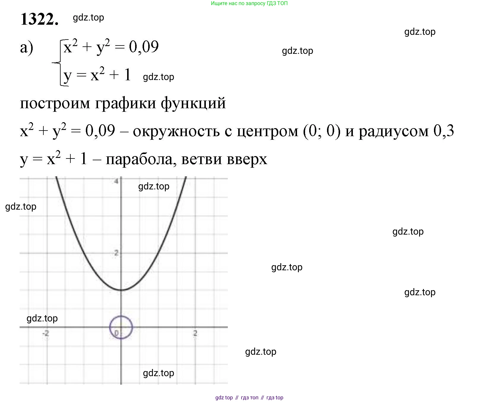 ГДЗ Алгебра, 8 класс Учебник, авторы: Макарычев Юрий Николаевич, Миндюк Нора Григорьевна, Нешков Константин Иванович, Суворова Светлана Борисовна, издательство Просвещение, Москва, 2023, белого цвета, страница 286, номер 1322, Решение 2