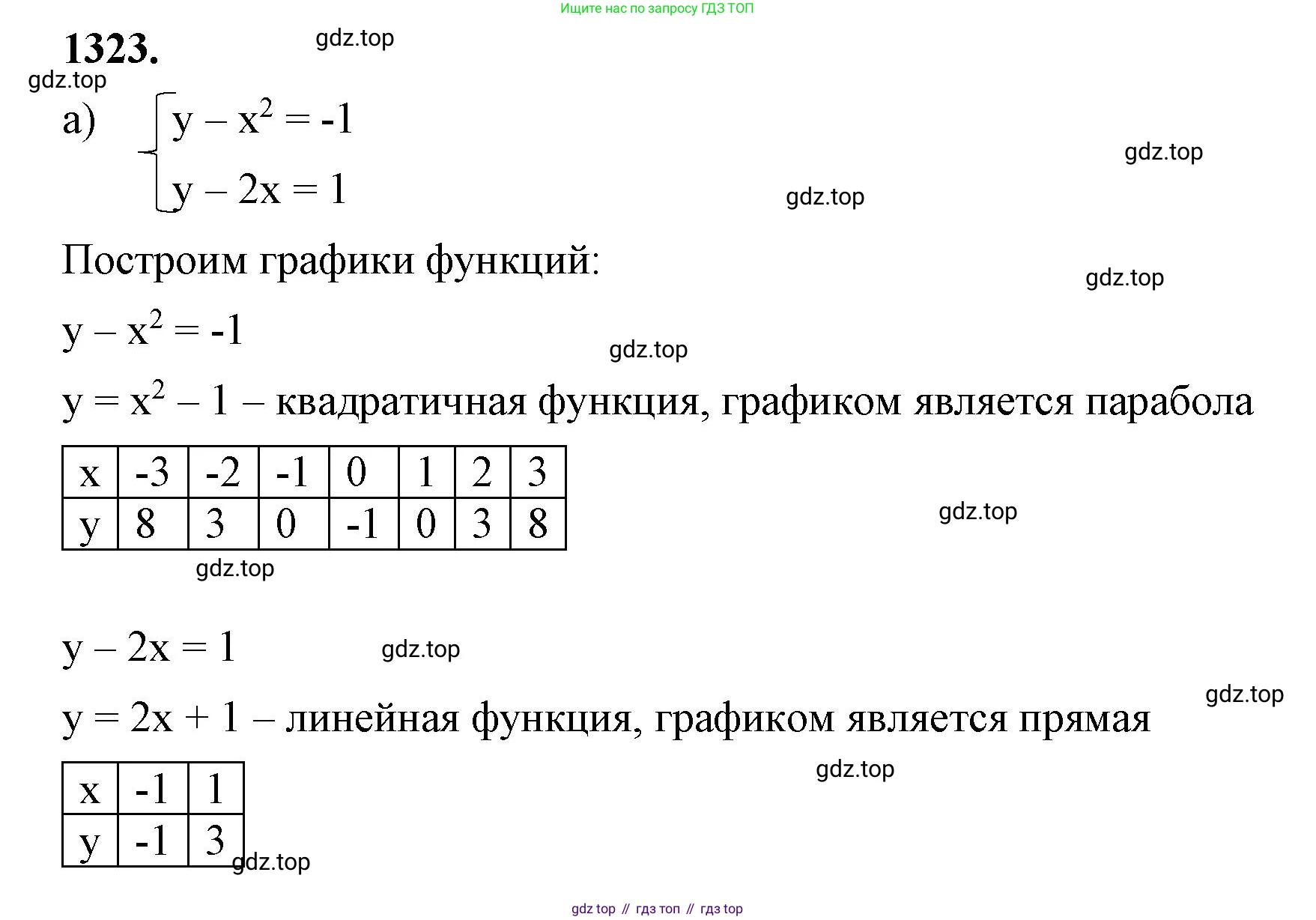 ГДЗ Алгебра, 8 класс Учебник, авторы: Макарычев Юрий Николаевич, Миндюк Нора Григорьевна, Нешков Константин Иванович, Суворова Светлана Борисовна, издательство Просвещение, Москва, 2023, белого цвета, страница 287, номер 1323, Решение 2