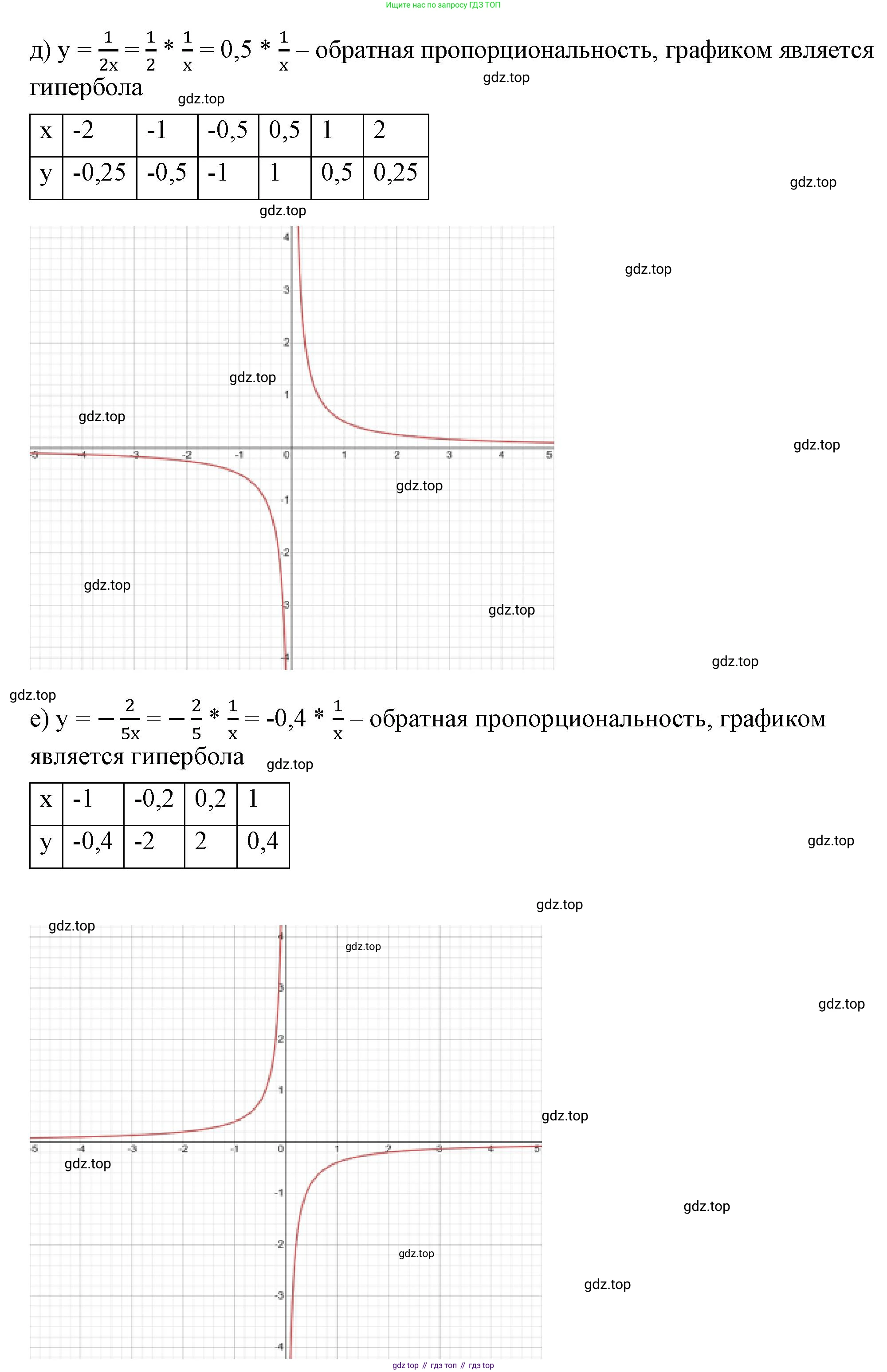 ГДЗ Алгебра, 8 класс Учебник, авторы: Макарычев Юрий Николаевич, Миндюк Нора Григорьевна, Нешков Константин Иванович, Суворова Светлана Борисовна, издательство Просвещение, Москва, 2023, белого цвета, страница 49, номер 188, Решение 2 (продолжение 3)