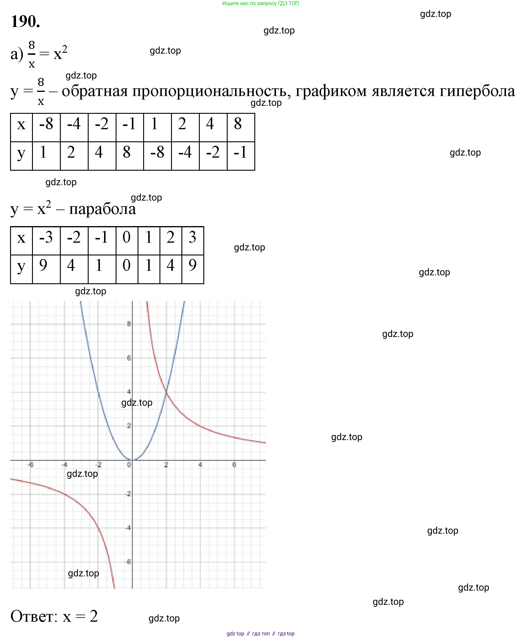 ГДЗ Алгебра, 8 класс Учебник, авторы: Макарычев Юрий Николаевич, Миндюк Нора Григорьевна, Нешков Константин Иванович, Суворова Светлана Борисовна, издательство Просвещение, Москва, 2023, белого цвета, страница 49, номер 190, Решение 2