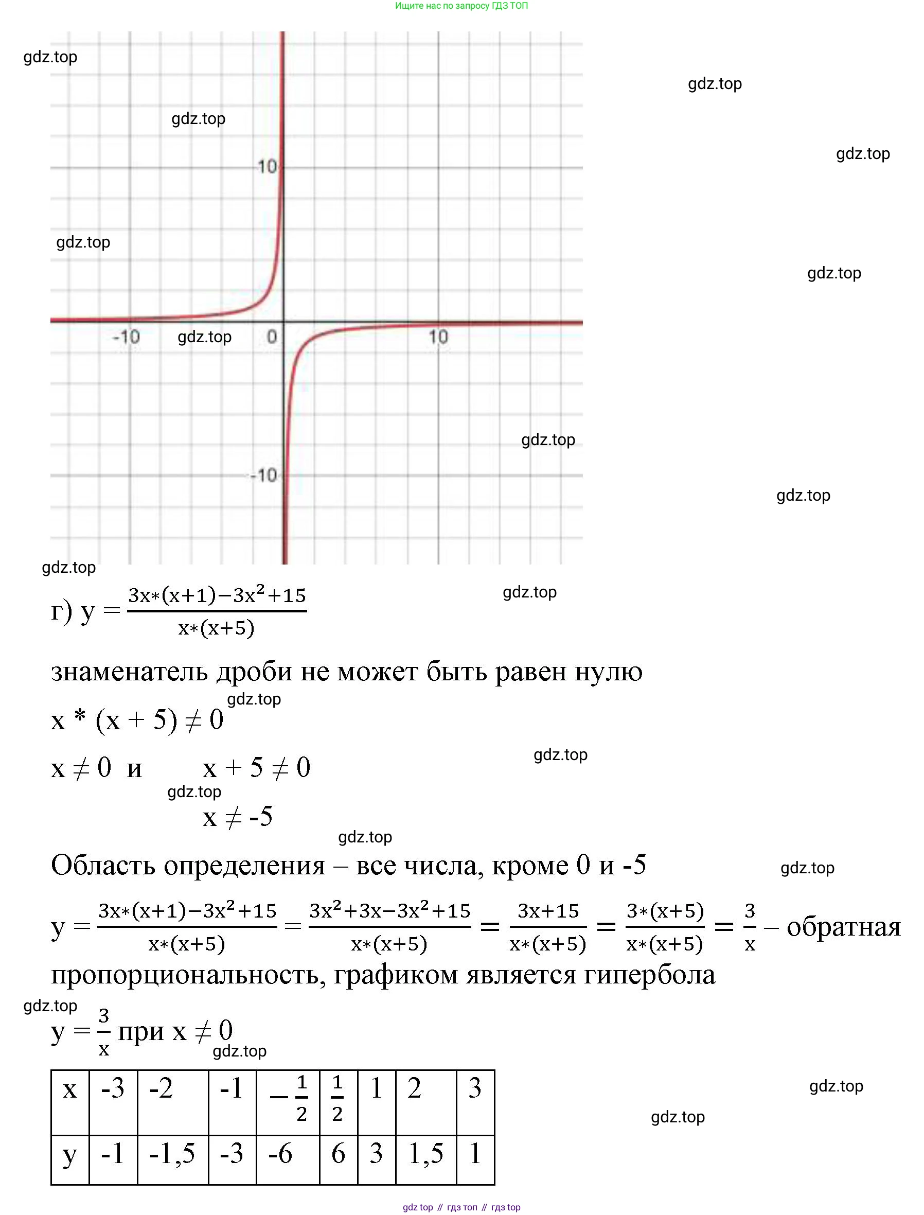 ГДЗ Алгебра, 8 класс Учебник, авторы: Макарычев Юрий Николаевич, Миндюк Нора Григорьевна, Нешков Константин Иванович, Суворова Светлана Борисовна, издательство Просвещение, Москва, 2023, белого цвета, страница 62, номер 260, Решение 2 (продолжение 4)