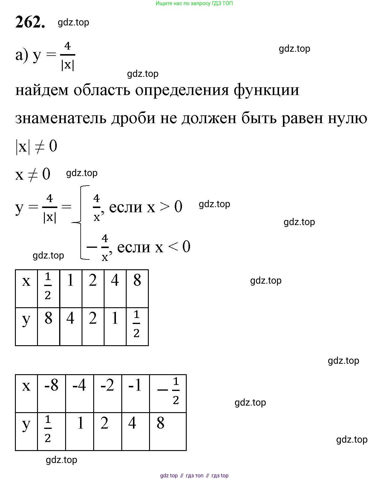 ГДЗ Алгебра, 8 класс Учебник, авторы: Макарычев Юрий Николаевич, Миндюк Нора Григорьевна, Нешков Константин Иванович, Суворова Светлана Борисовна, издательство Просвещение, Москва, 2023, белого цвета, страница 62, номер 262, Решение 2
