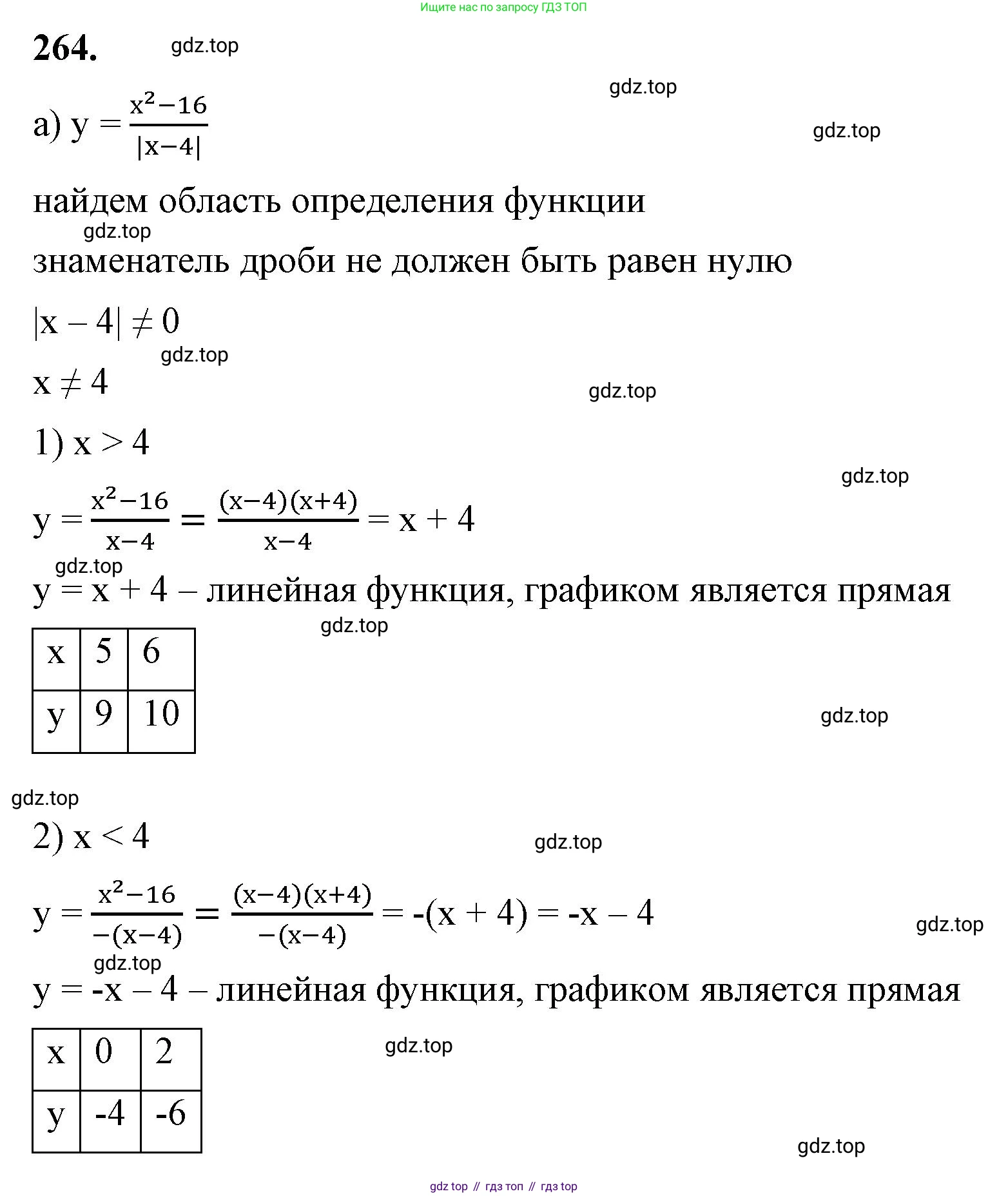 ГДЗ Алгебра, 8 класс Учебник, авторы: Макарычев Юрий Николаевич, Миндюк Нора Григорьевна, Нешков Константин Иванович, Суворова Светлана Борисовна, издательство Просвещение, Москва, 2023, белого цвета, страница 63, номер 264, Решение 2