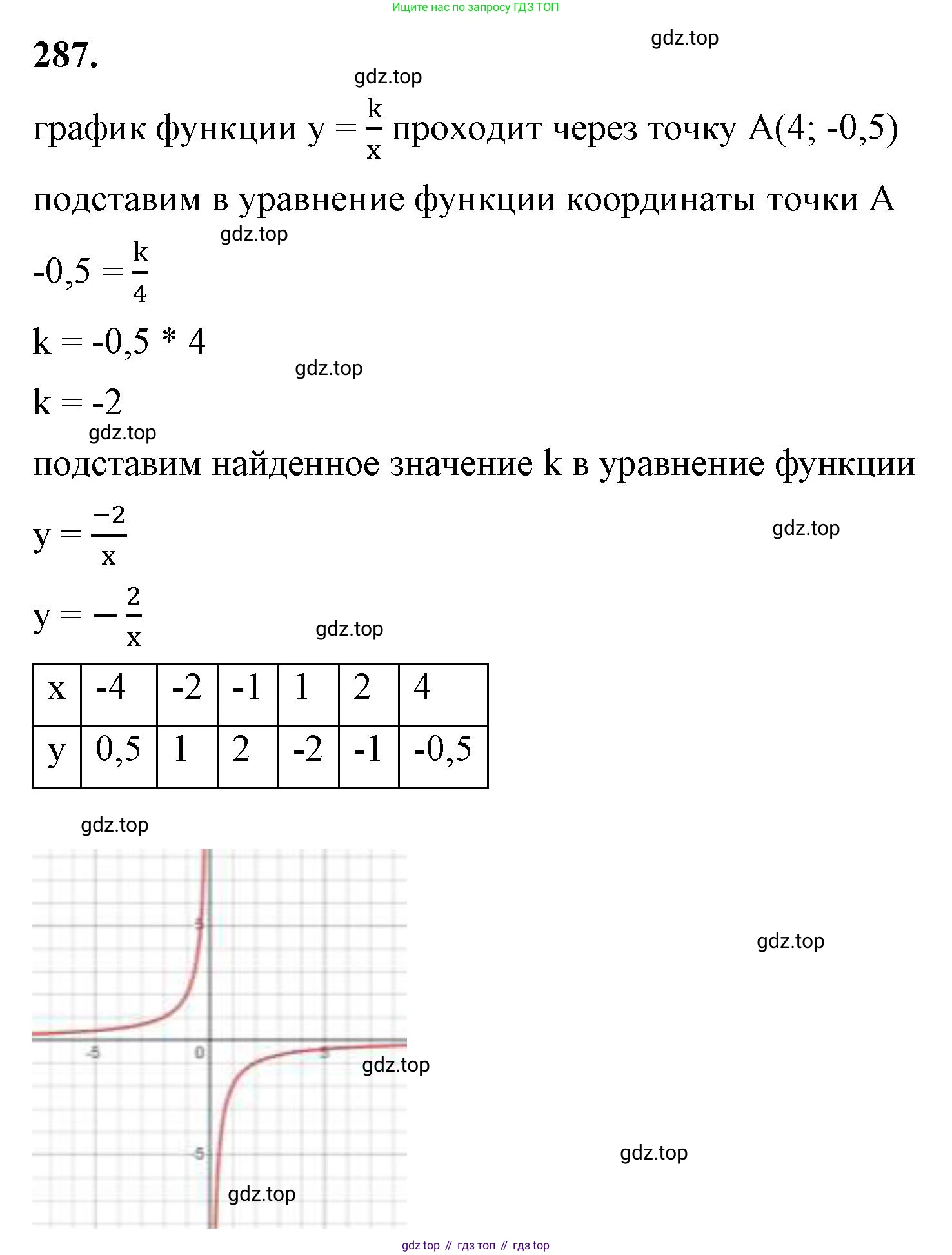ГДЗ Алгебра, 8 класс Учебник, авторы: Макарычев Юрий Николаевич, Миндюк Нора Григорьевна, Нешков Константин Иванович, Суворова Светлана Борисовна, издательство Просвещение, Москва, 2023, белого цвета, страница 70, номер 287, Решение 2