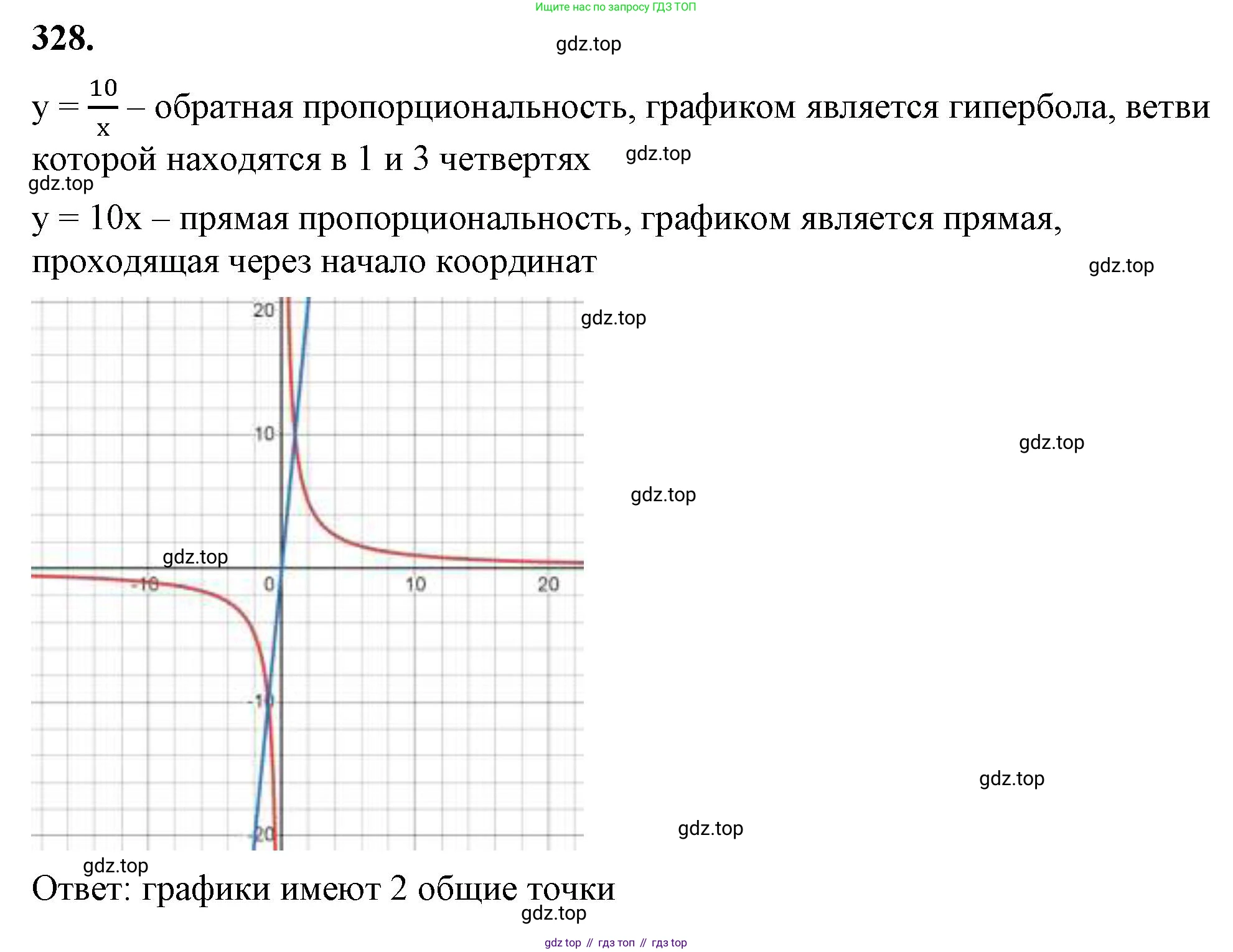 ГДЗ Алгебра, 8 класс Учебник, авторы: Макарычев Юрий Николаевич, Миндюк Нора Григорьевна, Нешков Константин Иванович, Суворова Светлана Борисовна, издательство Просвещение, Москва, 2023, белого цвета, страница 78, номер 328, Решение 2