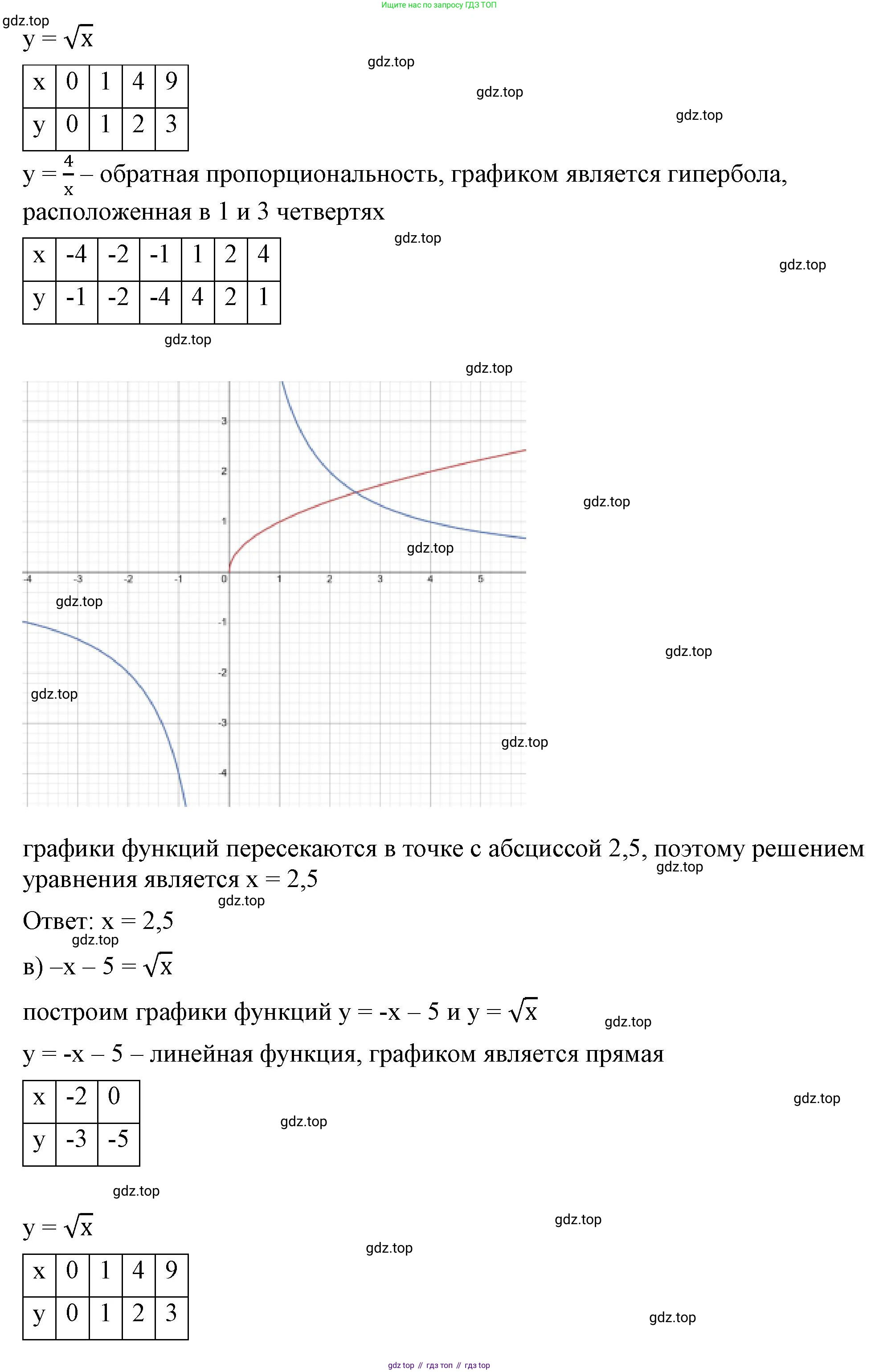 ГДЗ Алгебра, 8 класс Учебник, авторы: Макарычев Юрий Николаевич, Миндюк Нора Григорьевна, Нешков Константин Иванович, Суворова Светлана Борисовна, издательство Просвещение, Москва, 2023, белого цвета, страница 84, номер 355, Решение 2 (продолжение 2)