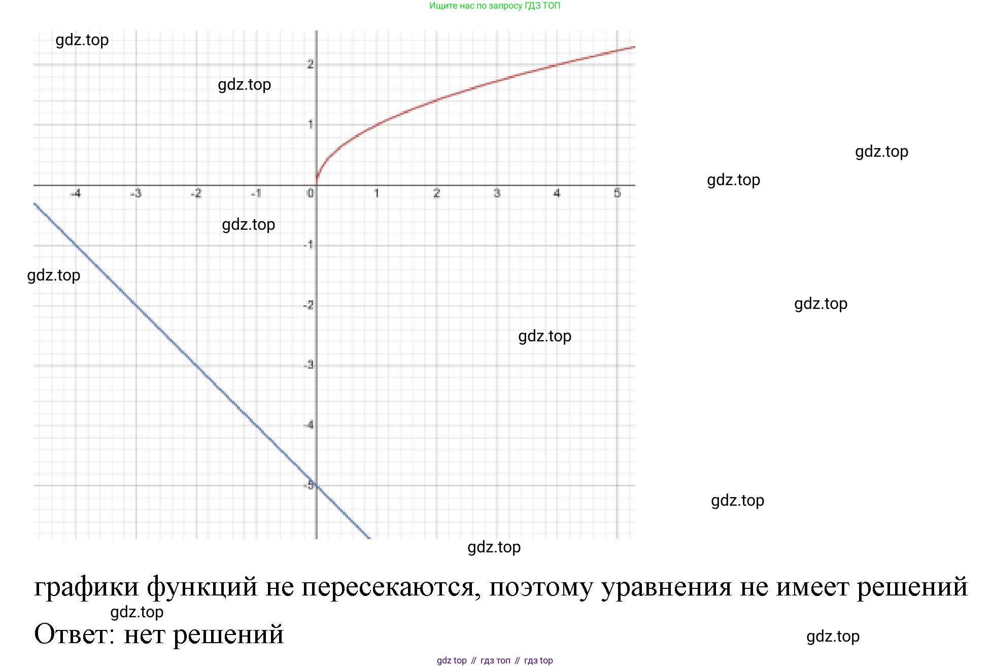 ГДЗ Алгебра, 8 класс Учебник, авторы: Макарычев Юрий Николаевич, Миндюк Нора Григорьевна, Нешков Константин Иванович, Суворова Светлана Борисовна, издательство Просвещение, Москва, 2023, белого цвета, страница 84, номер 355, Решение 2 (продолжение 3)
