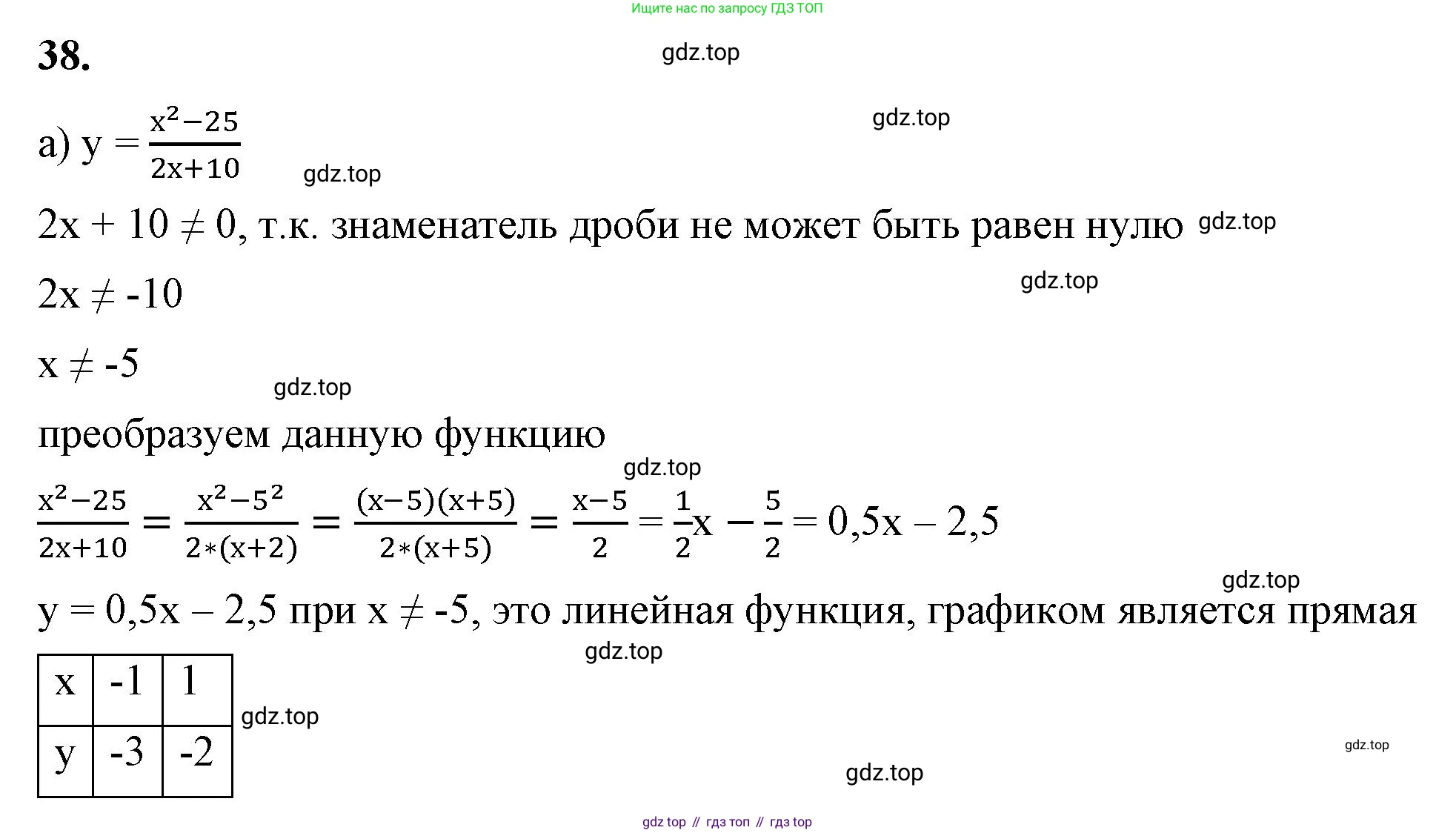 ГДЗ Алгебра, 8 класс Учебник, авторы: Макарычев Юрий Николаевич, Миндюк Нора Григорьевна, Нешков Константин Иванович, Суворова Светлана Борисовна, издательство Просвещение, Москва, 2023, белого цвета, страница 15, номер 38, Решение 2