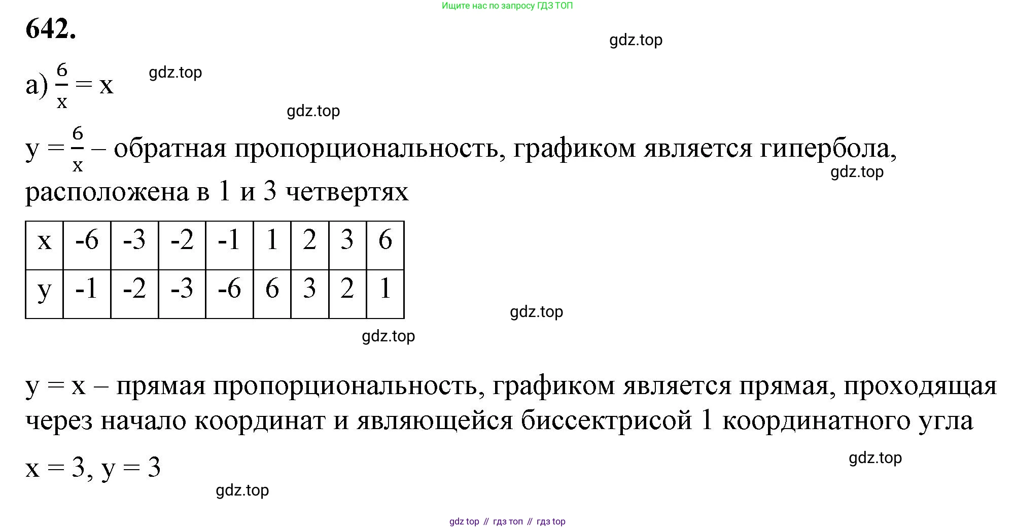 ГДЗ Алгебра, 8 класс Учебник, авторы: Макарычев Юрий Николаевич, Миндюк Нора Григорьевна, Нешков Константин Иванович, Суворова Светлана Борисовна, издательство Просвещение, Москва, 2023, белого цвета, страница 150, номер 642, Решение 2