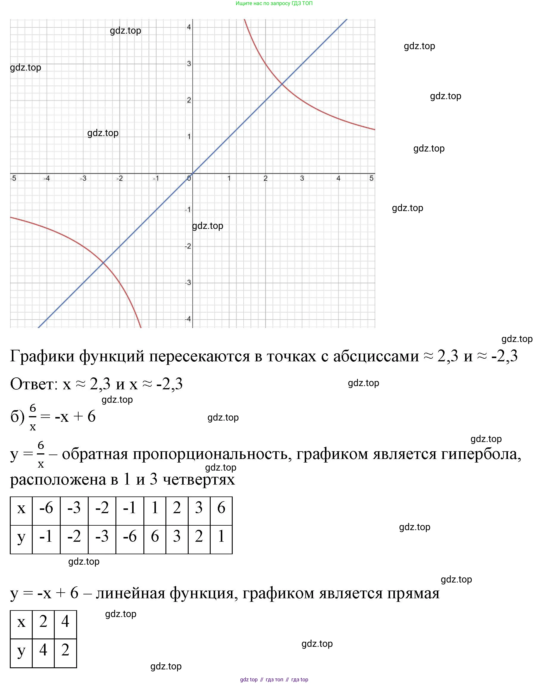 ГДЗ Алгебра, 8 класс Учебник, авторы: Макарычев Юрий Николаевич, Миндюк Нора Григорьевна, Нешков Константин Иванович, Суворова Светлана Борисовна, издательство Просвещение, Москва, 2023, белого цвета, страница 150, номер 642, Решение 2 (продолжение 2)