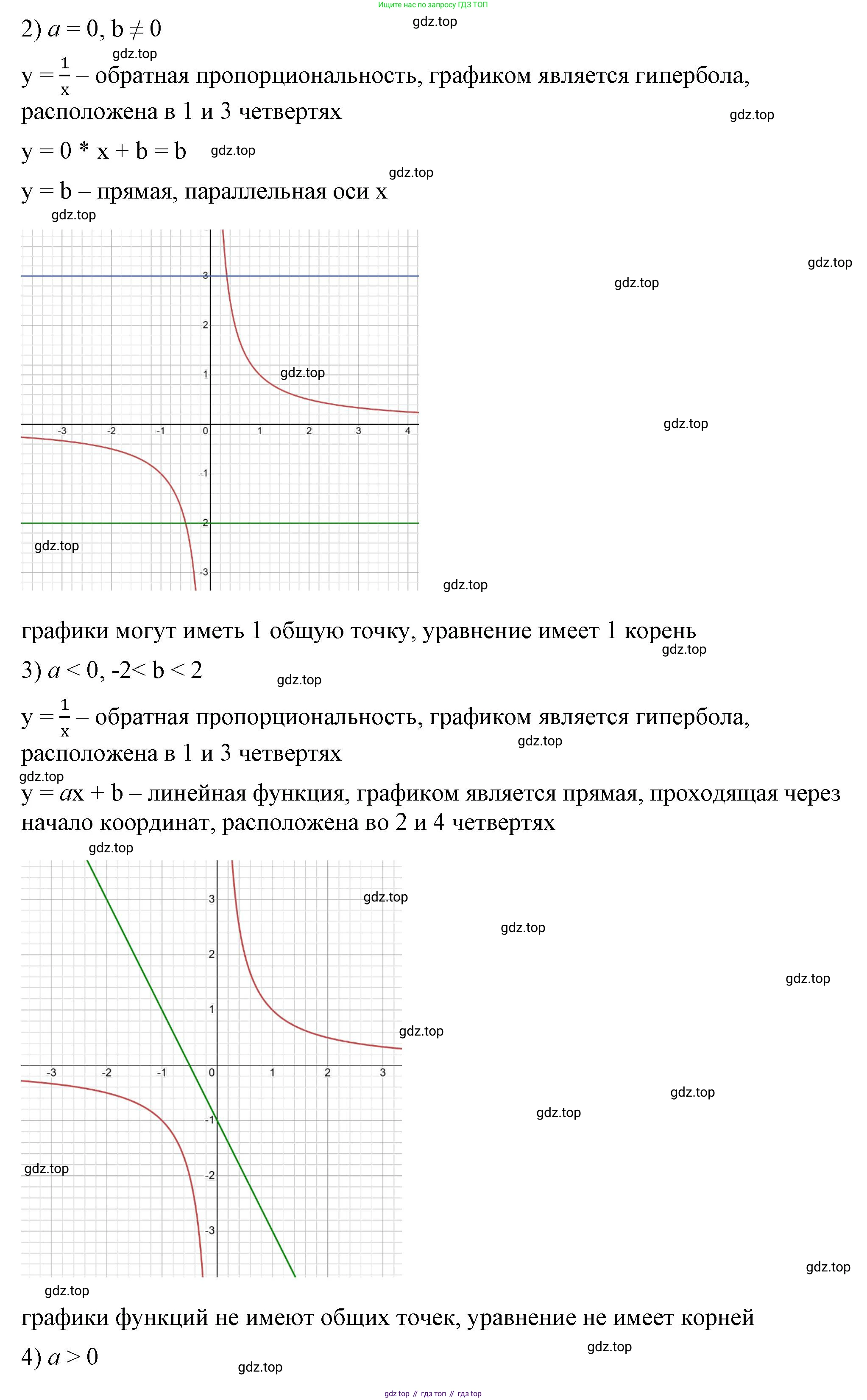 ГДЗ Алгебра, 8 класс Учебник, авторы: Макарычев Юрий Николаевич, Миндюк Нора Григорьевна, Нешков Константин Иванович, Суворова Светлана Борисовна, издательство Просвещение, Москва, 2023, белого цвета, страница 150, номер 643, Решение 2 (продолжение 2)