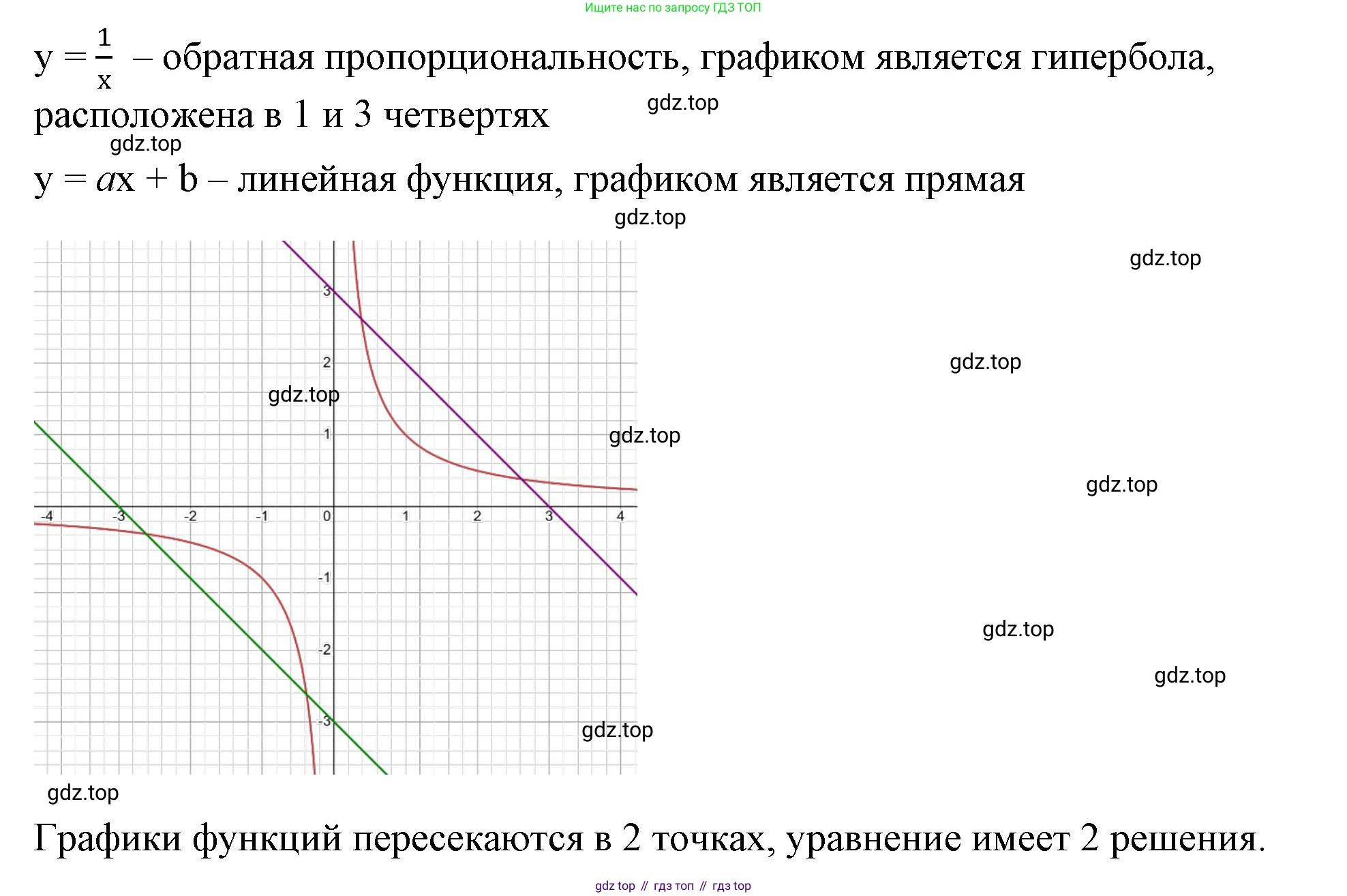ГДЗ Алгебра, 8 класс Учебник, авторы: Макарычев Юрий Николаевич, Миндюк Нора Григорьевна, Нешков Константин Иванович, Суворова Светлана Борисовна, издательство Просвещение, Москва, 2023, белого цвета, страница 150, номер 643, Решение 2 (продолжение 4)
