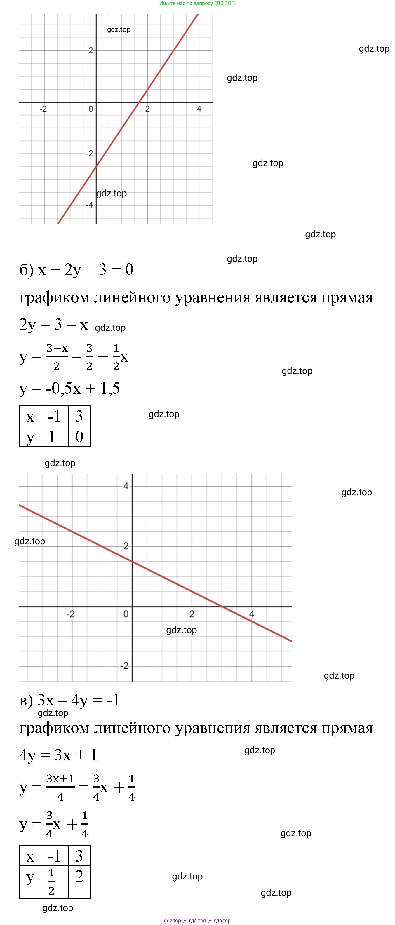 ГДЗ Алгебра, 8 класс Учебник, авторы: Макарычев Юрий Николаевич, Миндюк Нора Григорьевна, Нешков Константин Иванович, Суворова Светлана Борисовна, издательство Просвещение, Москва, 2023, белого цвета, страница 158, номер 677, Решение 2 (продолжение 2)