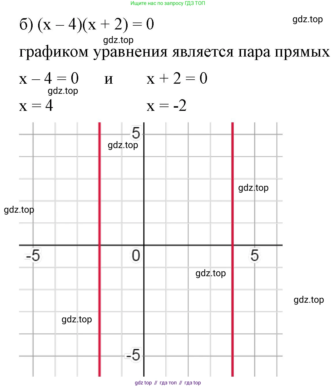 ГДЗ Алгебра, 8 класс Учебник, авторы: Макарычев Юрий Николаевич, Миндюк Нора Григорьевна, Нешков Константин Иванович, Суворова Светлана Борисовна, издательство Просвещение, Москва, 2023, белого цвета, страница 160, номер 682, Решение 2 (продолжение 2)