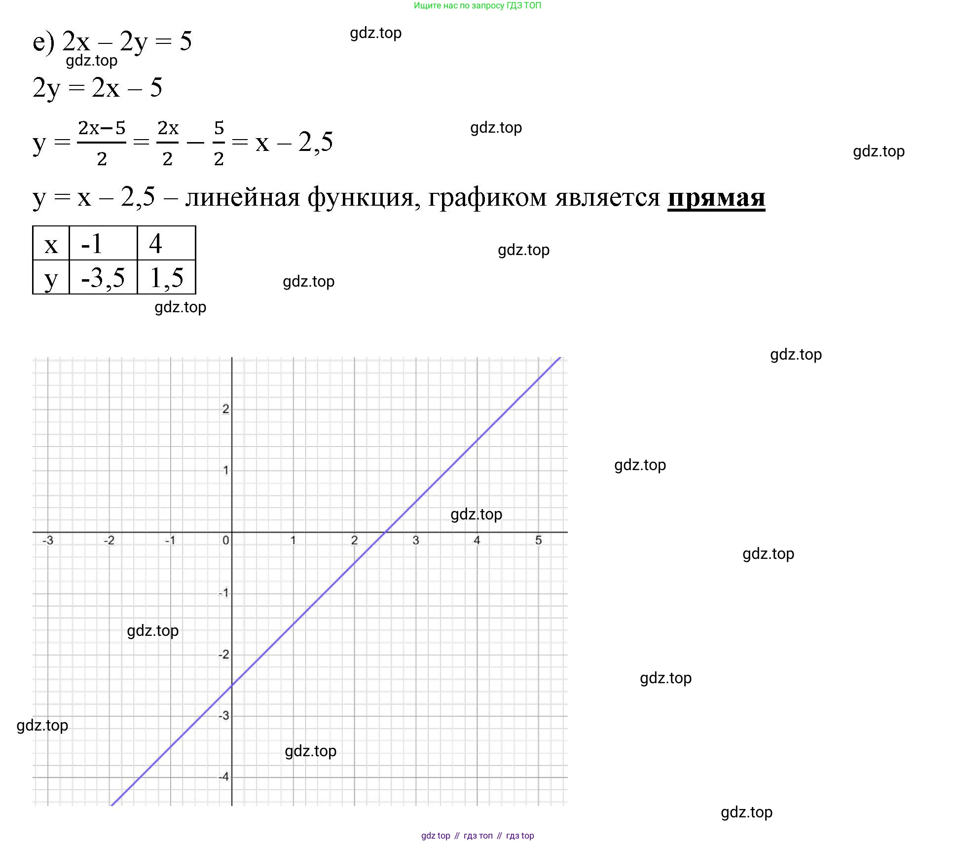 ГДЗ Алгебра, 8 класс Учебник, авторы: Макарычев Юрий Николаевич, Миндюк Нора Григорьевна, Нешков Константин Иванович, Суворова Светлана Борисовна, издательство Просвещение, Москва, 2023, белого цвета, страница 165, номер 700, Решение 2 (продолжение 4)
