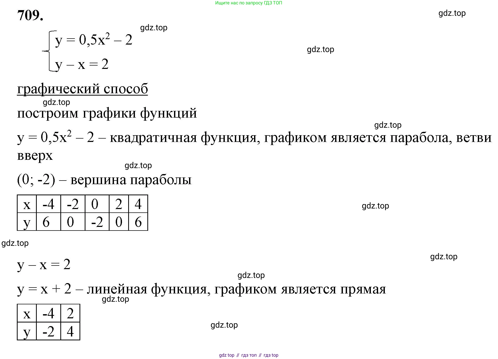 ГДЗ Алгебра, 8 класс Учебник, авторы: Макарычев Юрий Николаевич, Миндюк Нора Григорьевна, Нешков Константин Иванович, Суворова Светлана Борисовна, издательство Просвещение, Москва, 2023, белого цвета, страница 168, номер 709, Решение 2