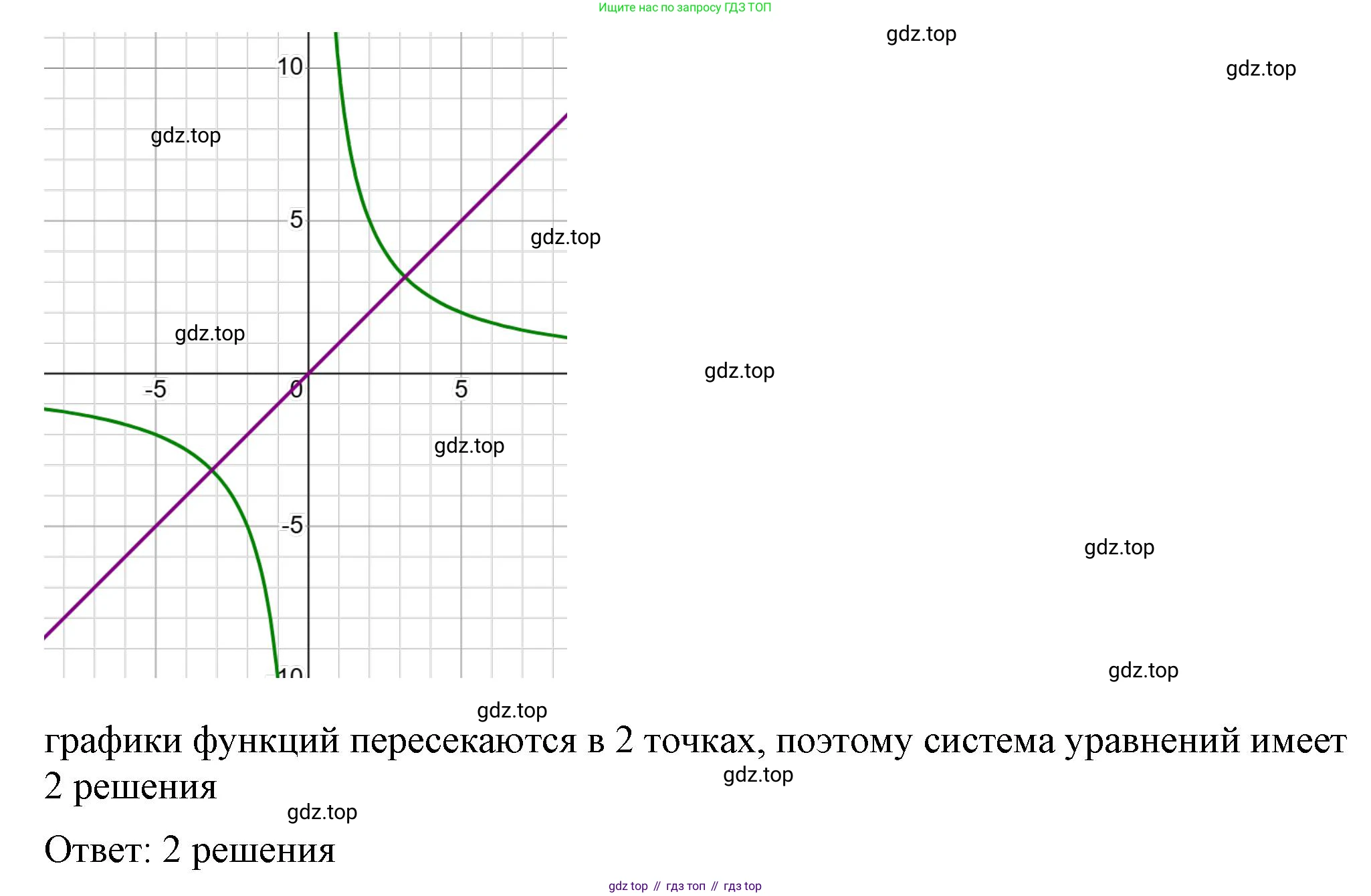 ГДЗ Алгебра, 8 класс Учебник, авторы: Макарычев Юрий Николаевич, Миндюк Нора Григорьевна, Нешков Константин Иванович, Суворова Светлана Борисовна, издательство Просвещение, Москва, 2023, белого цвета, страница 169, номер 716, Решение 2 (продолжение 2)