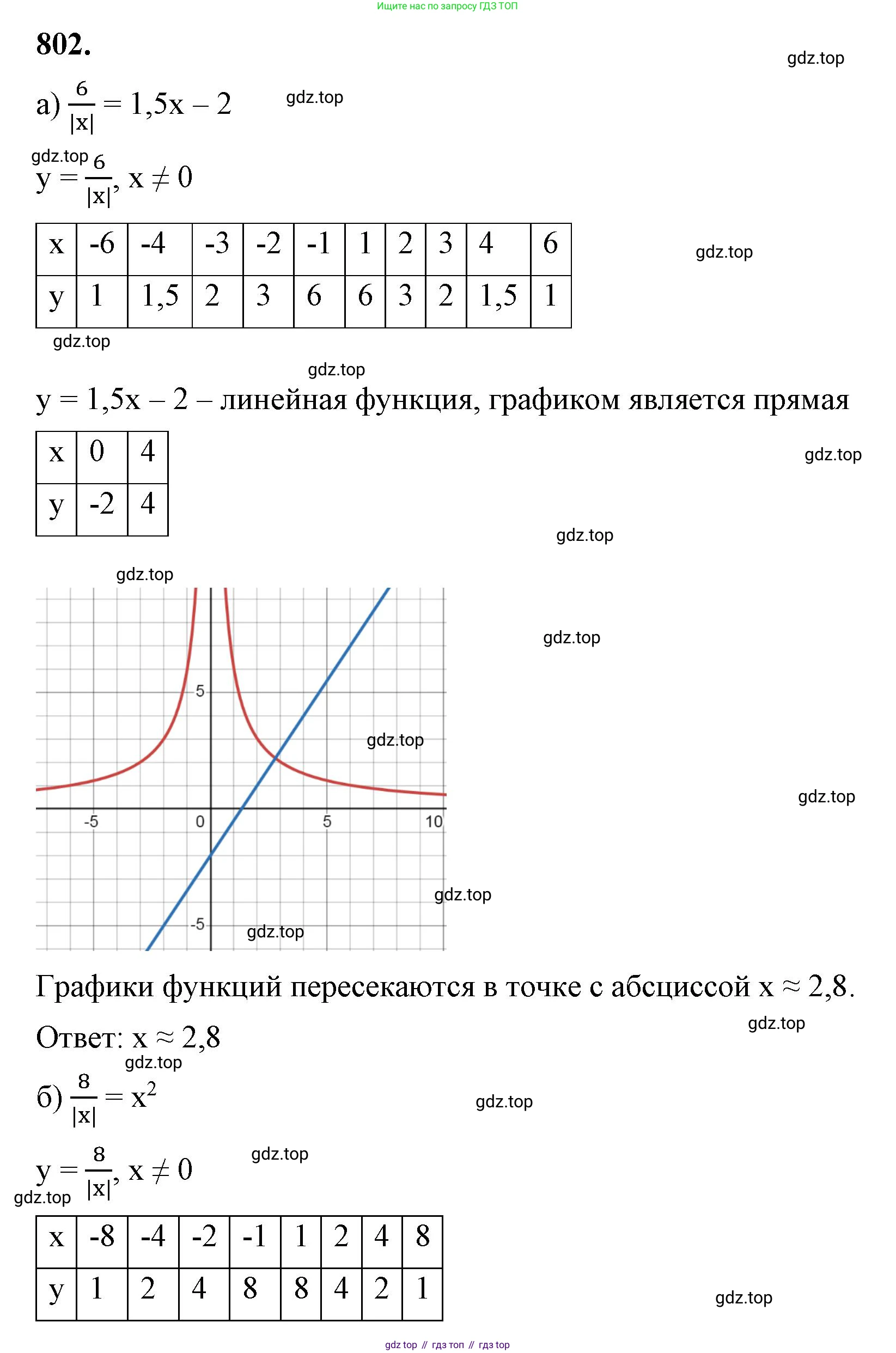 ГДЗ Алгебра, 8 класс Учебник, авторы: Макарычев Юрий Николаевич, Миндюк Нора Григорьевна, Нешков Константин Иванович, Суворова Светлана Борисовна, издательство Просвещение, Москва, 2023, белого цвета, страница 180, номер 802, Решение 2