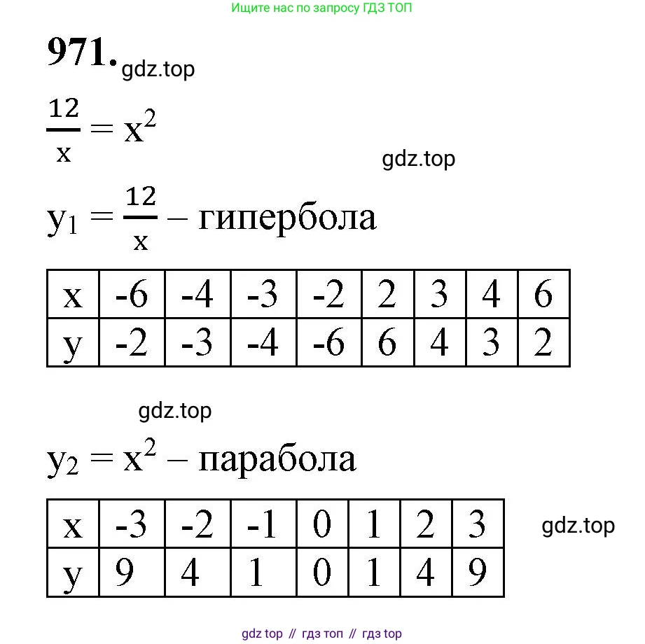 ГДЗ Алгебра, 8 класс Учебник, авторы: Макарычев Юрий Николаевич, Миндюк Нора Григорьевна, Нешков Константин Иванович, Суворова Светлана Борисовна, издательство Просвещение, Москва, 2023, белого цвета, страница 215, номер 971, Решение 2