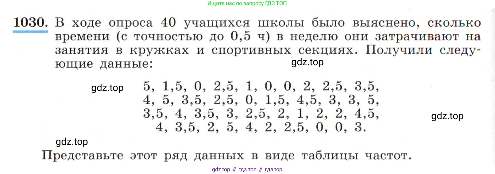 ГДЗ Алгебра, 8 класс Учебник, авторы: Макарычев Юрий Николаевич, Миндюк Нора Григорьевна, Нешков Константин Иванович, Суворова Светлана Борисовна, издательство Просвещение, Москва, 2019 - 2022, белого цвета, страница 228, номер 1030, Условие