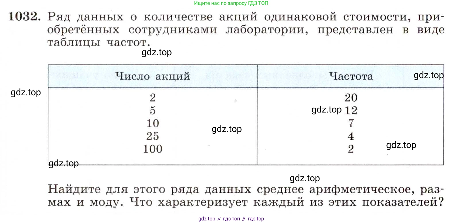 ГДЗ Алгебра, 8 класс Учебник, авторы: Макарычев Юрий Николаевич, Миндюк Нора Григорьевна, Нешков Константин Иванович, Суворова Светлана Борисовна, издательство Просвещение, Москва, 2019 - 2022, белого цвета, страница 229, номер 1032, Условие