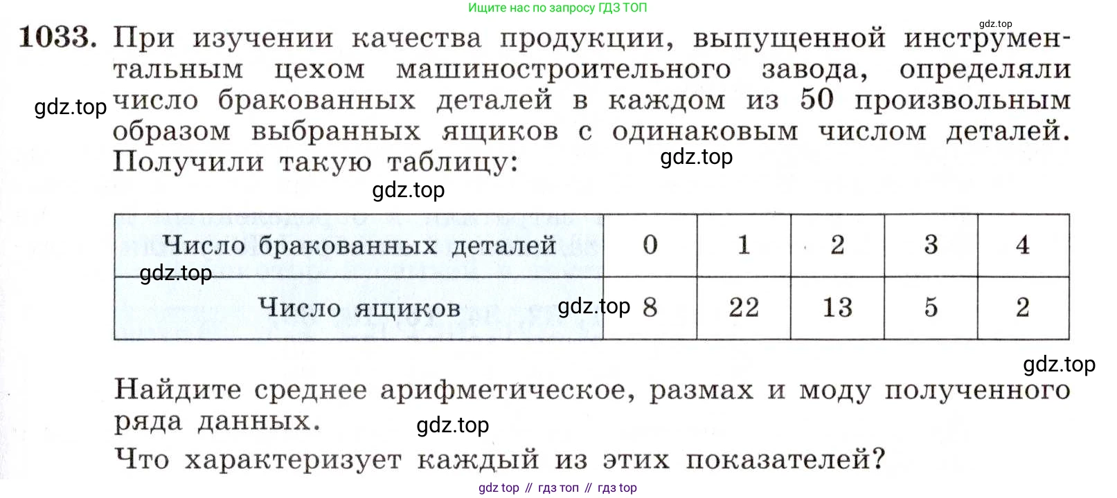 ГДЗ Алгебра, 8 класс Учебник, авторы: Макарычев Юрий Николаевич, Миндюк Нора Григорьевна, Нешков Константин Иванович, Суворова Светлана Борисовна, издательство Просвещение, Москва, 2019 - 2022, белого цвета, страница 229, номер 1033, Условие