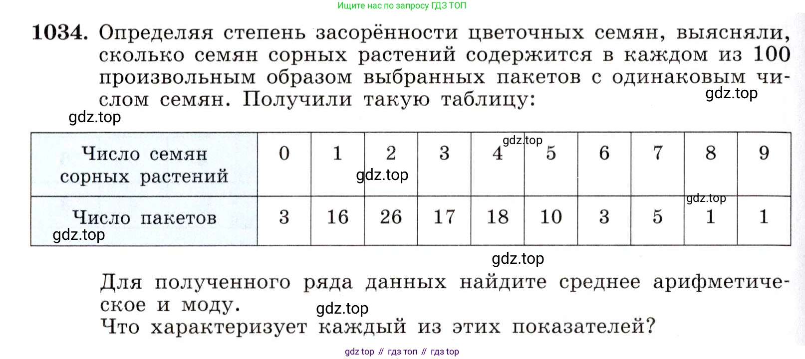ГДЗ Алгебра, 8 класс Учебник, авторы: Макарычев Юрий Николаевич, Миндюк Нора Григорьевна, Нешков Константин Иванович, Суворова Светлана Борисовна, издательство Просвещение, Москва, 2019 - 2022, белого цвета, страница 230, номер 1034, Условие