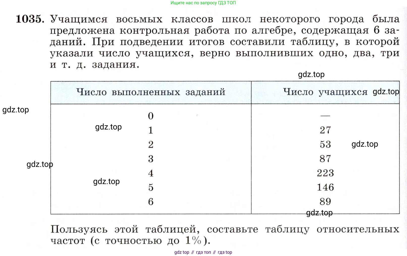 ГДЗ Алгебра, 8 класс Учебник, авторы: Макарычев Юрий Николаевич, Миндюк Нора Григорьевна, Нешков Константин Иванович, Суворова Светлана Борисовна, издательство Просвещение, Москва, 2019 - 2022, белого цвета, страница 230, номер 1035, Условие