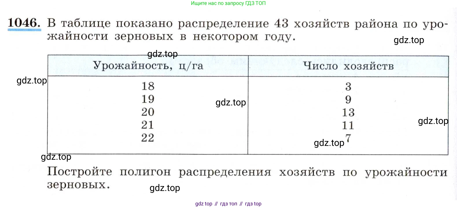 ГДЗ Алгебра, 8 класс Учебник, авторы: Макарычев Юрий Николаевич, Миндюк Нора Григорьевна, Нешков Константин Иванович, Суворова Светлана Борисовна, издательство Просвещение, Москва, 2019 - 2022, белого цвета, страница 236, номер 1046, Условие
