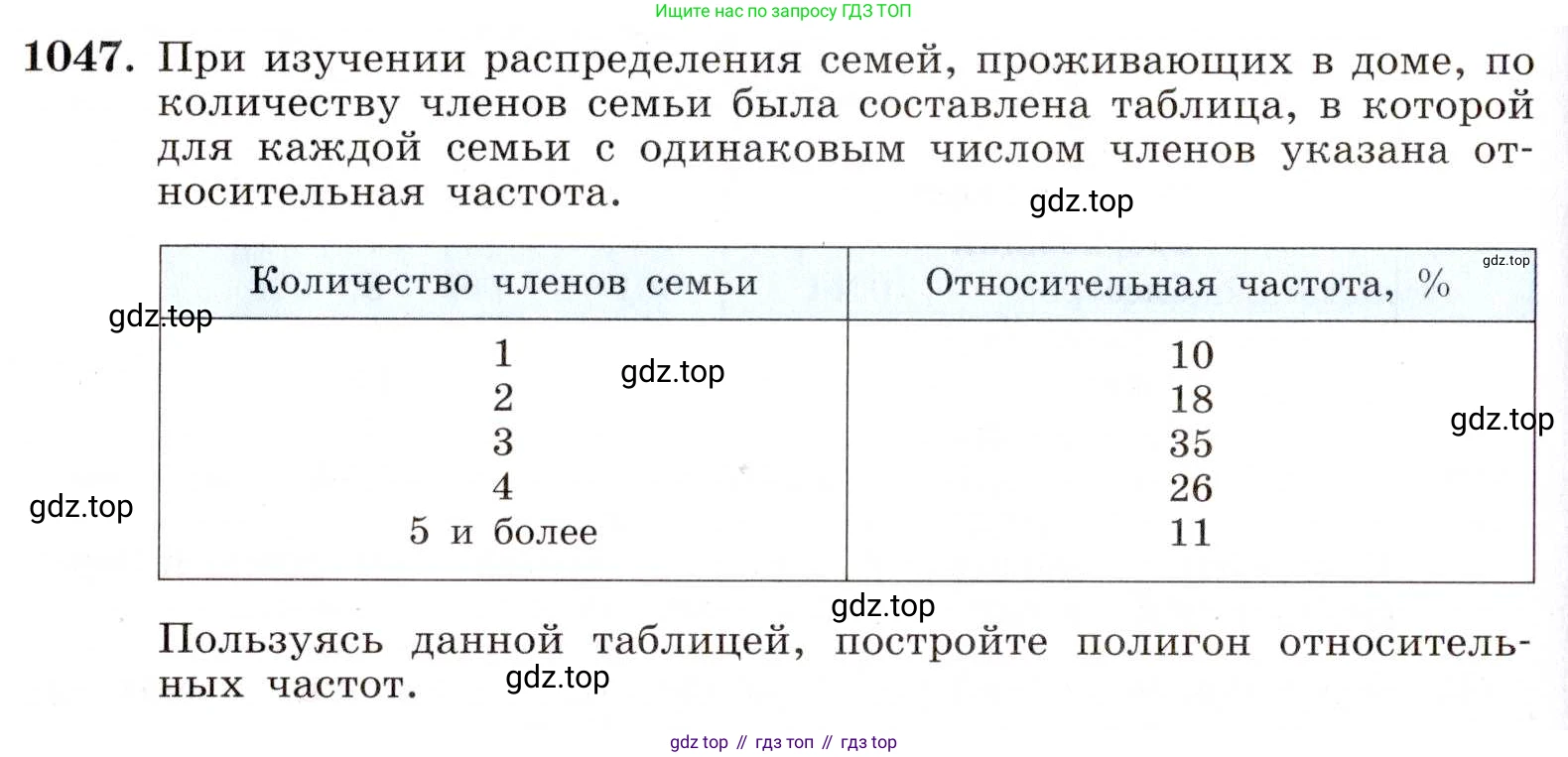 ГДЗ Алгебра, 8 класс Учебник, авторы: Макарычев Юрий Николаевич, Миндюк Нора Григорьевна, Нешков Константин Иванович, Суворова Светлана Борисовна, издательство Просвещение, Москва, 2019 - 2022, белого цвета, страница 236, номер 1047, Условие