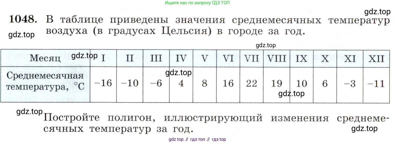 ГДЗ Алгебра, 8 класс Учебник, авторы: Макарычев Юрий Николаевич, Миндюк Нора Григорьевна, Нешков Константин Иванович, Суворова Светлана Борисовна, издательство Просвещение, Москва, 2019 - 2022, белого цвета, страница 236, номер 1048, Условие
