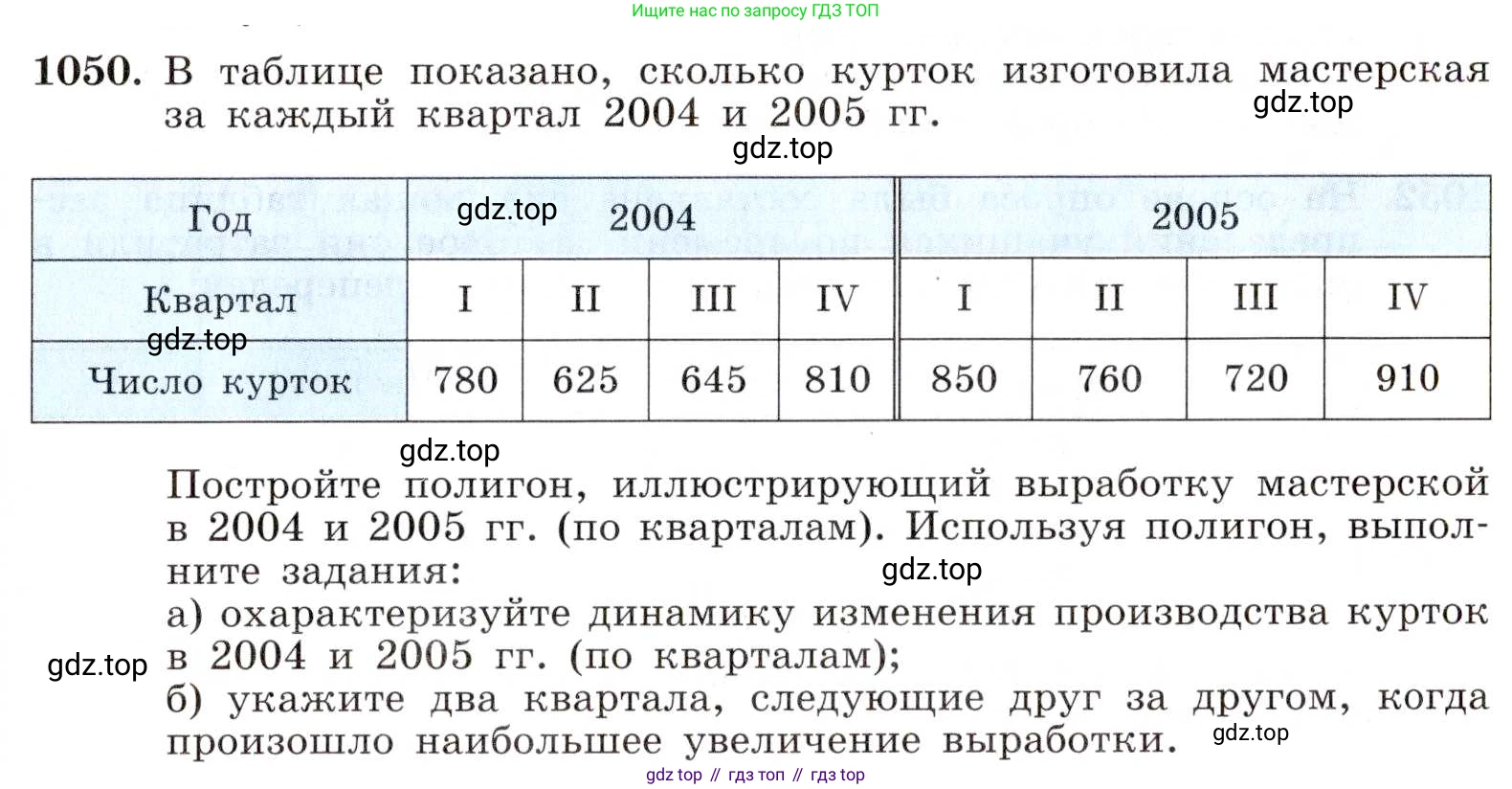 ГДЗ Алгебра, 8 класс Учебник, авторы: Макарычев Юрий Николаевич, Миндюк Нора Григорьевна, Нешков Константин Иванович, Суворова Светлана Борисовна, издательство Просвещение, Москва, 2019 - 2022, белого цвета, страница 237, номер 1050, Условие