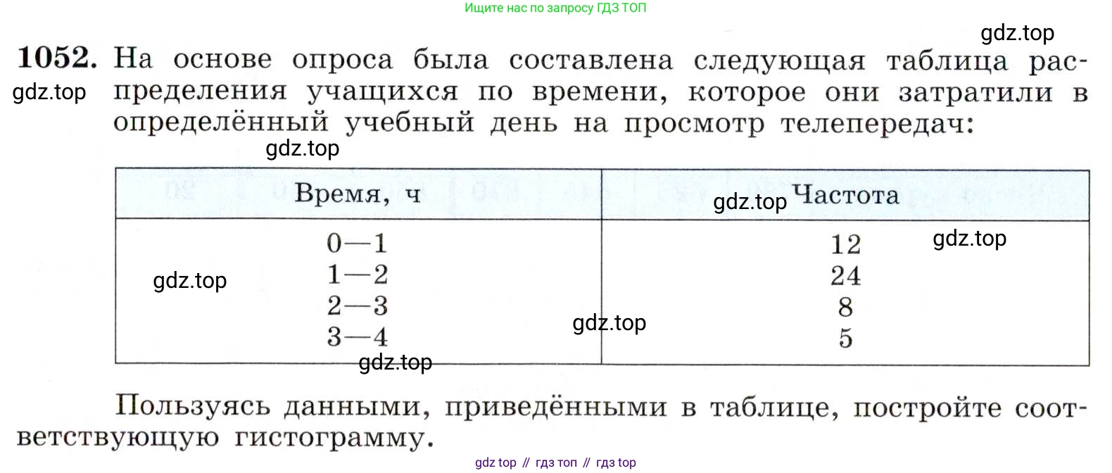 ГДЗ Алгебра, 8 класс Учебник, авторы: Макарычев Юрий Николаевич, Миндюк Нора Григорьевна, Нешков Константин Иванович, Суворова Светлана Борисовна, издательство Просвещение, Москва, 2019 - 2022, белого цвета, страница 238, номер 1052, Условие