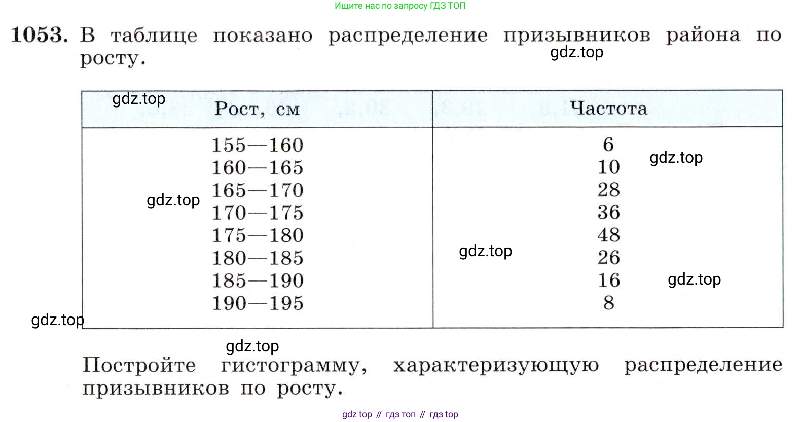 ГДЗ Алгебра, 8 класс Учебник, авторы: Макарычев Юрий Николаевич, Миндюк Нора Григорьевна, Нешков Константин Иванович, Суворова Светлана Борисовна, издательство Просвещение, Москва, 2019 - 2022, белого цвета, страница 239, номер 1053, Условие