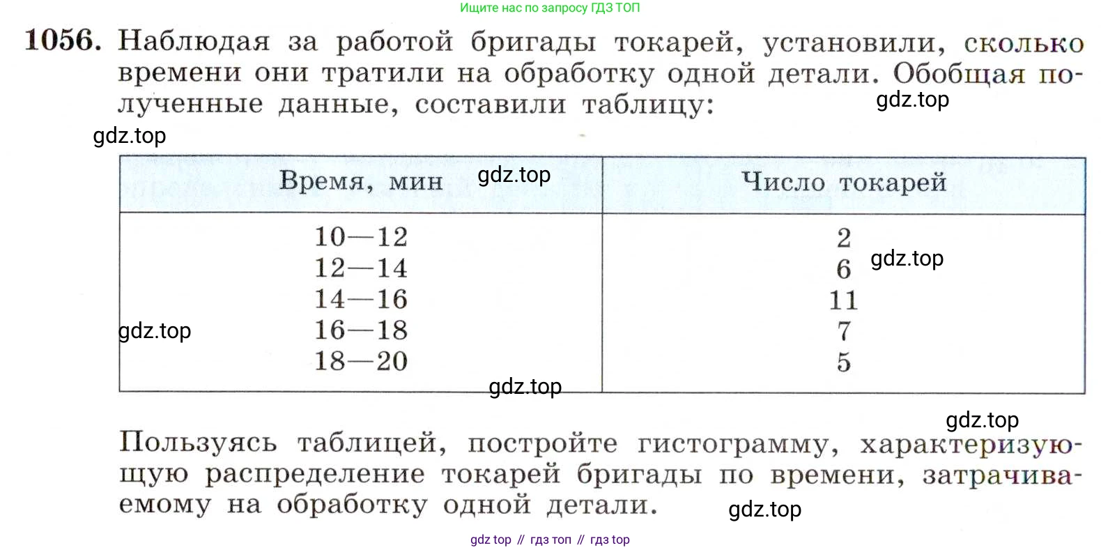 ГДЗ Алгебра, 8 класс Учебник, авторы: Макарычев Юрий Николаевич, Миндюк Нора Григорьевна, Нешков Константин Иванович, Суворова Светлана Борисовна, издательство Просвещение, Москва, 2019 - 2022, белого цвета, страница 240, номер 1056, Условие