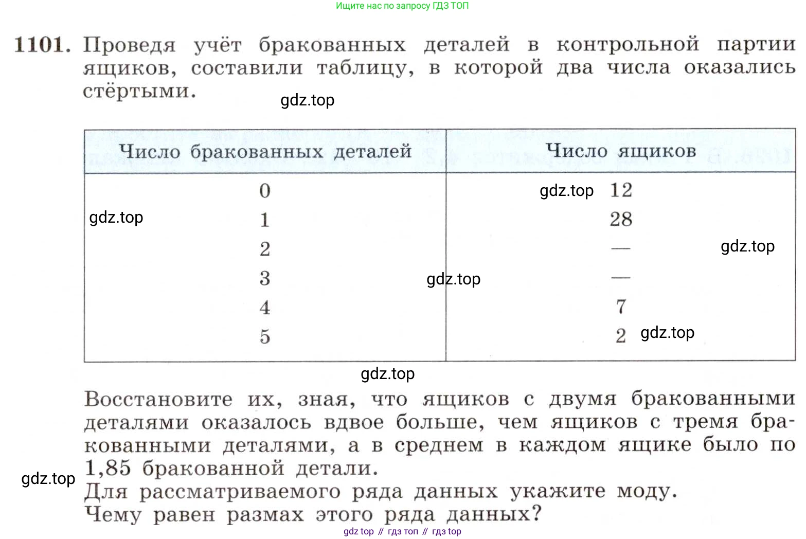 ГДЗ Алгебра, 8 класс Учебник, авторы: Макарычев Юрий Николаевич, Миндюк Нора Григорьевна, Нешков Константин Иванович, Суворова Светлана Борисовна, издательство Просвещение, Москва, 2019 - 2022, белого цвета, страница 252, номер 1101, Условие