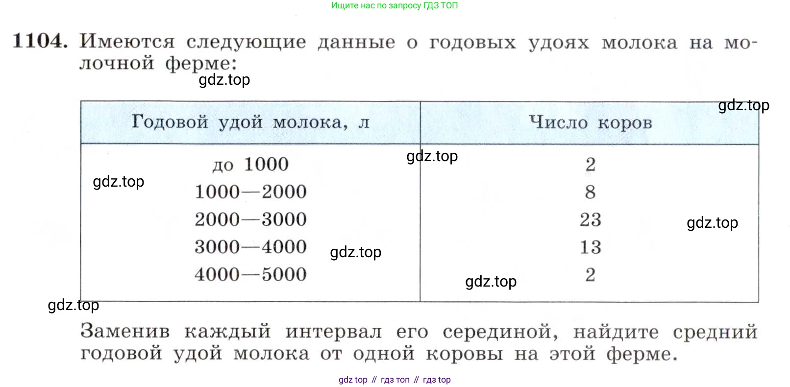 ГДЗ Алгебра, 8 класс Учебник, авторы: Макарычев Юрий Николаевич, Миндюк Нора Григорьевна, Нешков Константин Иванович, Суворова Светлана Борисовна, издательство Просвещение, Москва, 2019 - 2022, белого цвета, страница 253, номер 1104, Условие