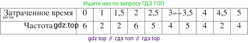ГДЗ Алгебра, 8 класс Учебник, авторы: Макарычев Юрий Николаевич, Миндюк Нора Григорьевна, Нешков Константин Иванович, Суворова Светлана Борисовна, издательство Просвещение, Москва, 2019 - 2022, белого цвета, страница 228, номер 1030, Решение 2