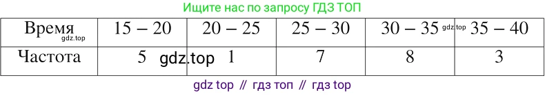 ГДЗ Алгебра, 8 класс Учебник, авторы: Макарычев Юрий Николаевич, Миндюк Нора Григорьевна, Нешков Константин Иванович, Суворова Светлана Борисовна, издательство Просвещение, Москва, 2019 - 2022, белого цвета, страница 230, номер 1036, Решение 2