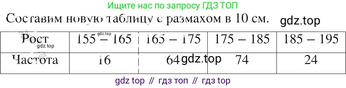 ГДЗ Алгебра, 8 класс Учебник, авторы: Макарычев Юрий Николаевич, Миндюк Нора Григорьевна, Нешков Константин Иванович, Суворова Светлана Борисовна, издательство Просвещение, Москва, 2019 - 2022, белого цвета, страница 252, номер 1103, Решение 2