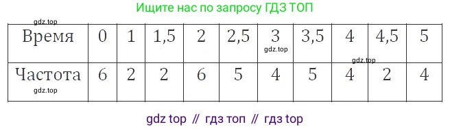 ГДЗ Алгебра, 8 класс Учебник, авторы: Макарычев Юрий Николаевич, Миндюк Нора Григорьевна, Нешков Константин Иванович, Суворова Светлана Борисовна, издательство Просвещение, Москва, 2019 - 2022, белого цвета, страница 228, номер 1030, Решение 3