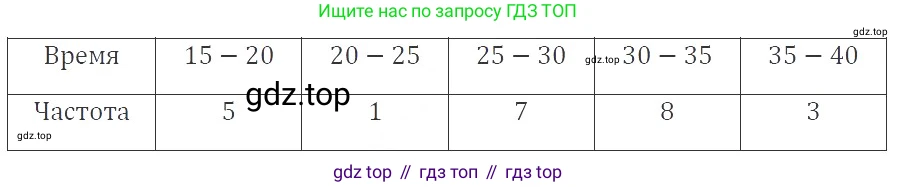 ГДЗ Алгебра, 8 класс Учебник, авторы: Макарычев Юрий Николаевич, Миндюк Нора Григорьевна, Нешков Константин Иванович, Суворова Светлана Борисовна, издательство Просвещение, Москва, 2019 - 2022, белого цвета, страница 230, номер 1036, Решение 3