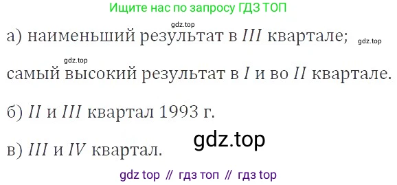 ГДЗ Алгебра, 8 класс Учебник, авторы: Макарычев Юрий Николаевич, Миндюк Нора Григорьевна, Нешков Константин Иванович, Суворова Светлана Борисовна, издательство Просвещение, Москва, 2019 - 2022, белого цвета, страница 236, номер 1049, Решение 3