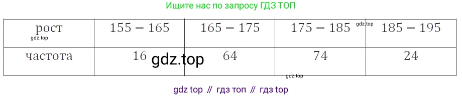 ГДЗ Алгебра, 8 класс Учебник, авторы: Макарычев Юрий Николаевич, Миндюк Нора Григорьевна, Нешков Константин Иванович, Суворова Светлана Борисовна, издательство Просвещение, Москва, 2019 - 2022, белого цвета, страница 252, номер 1103, Решение 3