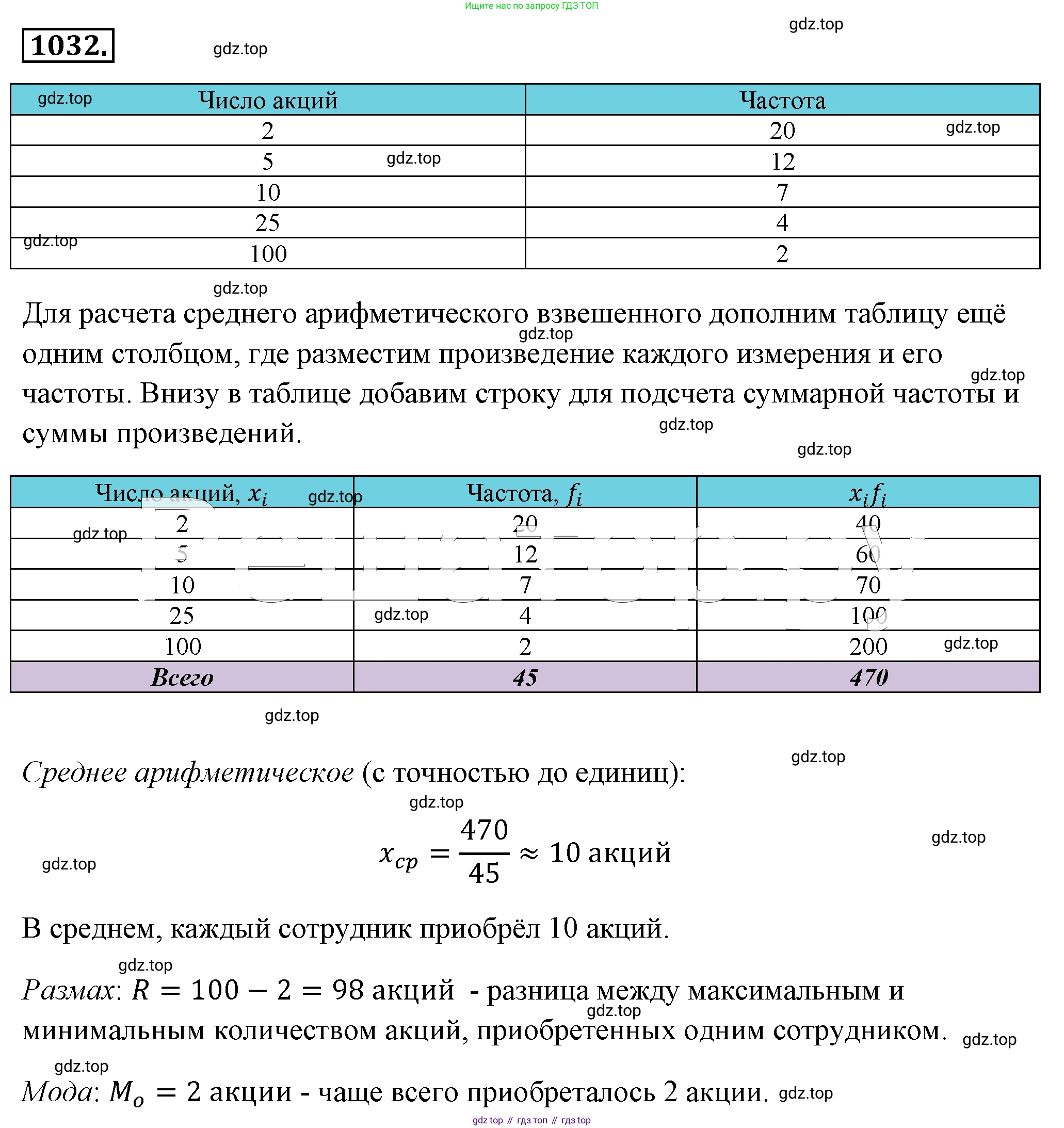 ГДЗ Алгебра, 8 класс Учебник, авторы: Макарычев Юрий Николаевич, Миндюк Нора Григорьевна, Нешков Константин Иванович, Суворова Светлана Борисовна, издательство Просвещение, Москва, 2019 - 2022, белого цвета, страница 229, номер 1032, Решение 4