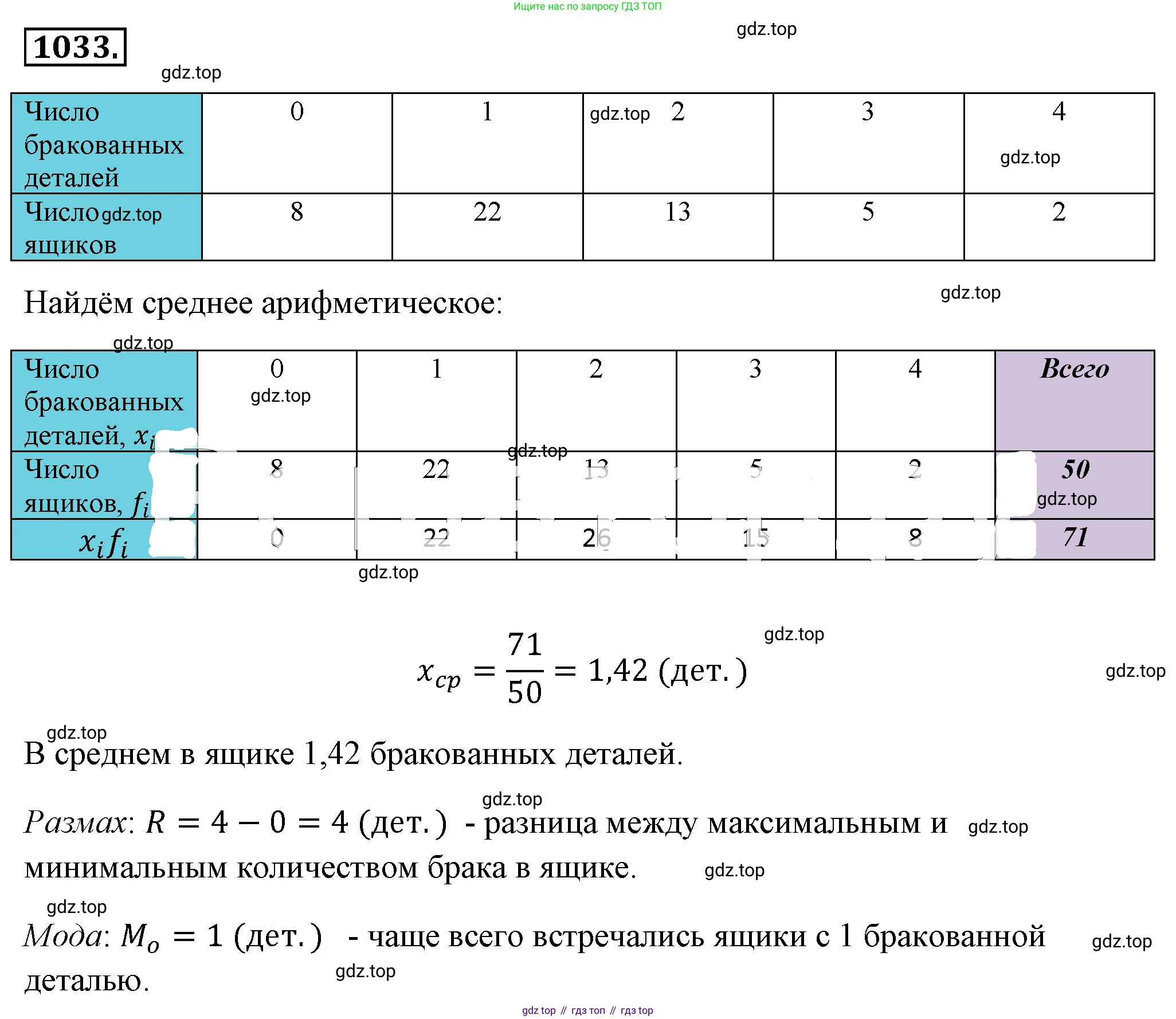 ГДЗ Алгебра, 8 класс Учебник, авторы: Макарычев Юрий Николаевич, Миндюк Нора Григорьевна, Нешков Константин Иванович, Суворова Светлана Борисовна, издательство Просвещение, Москва, 2019 - 2022, белого цвета, страница 229, номер 1033, Решение 4