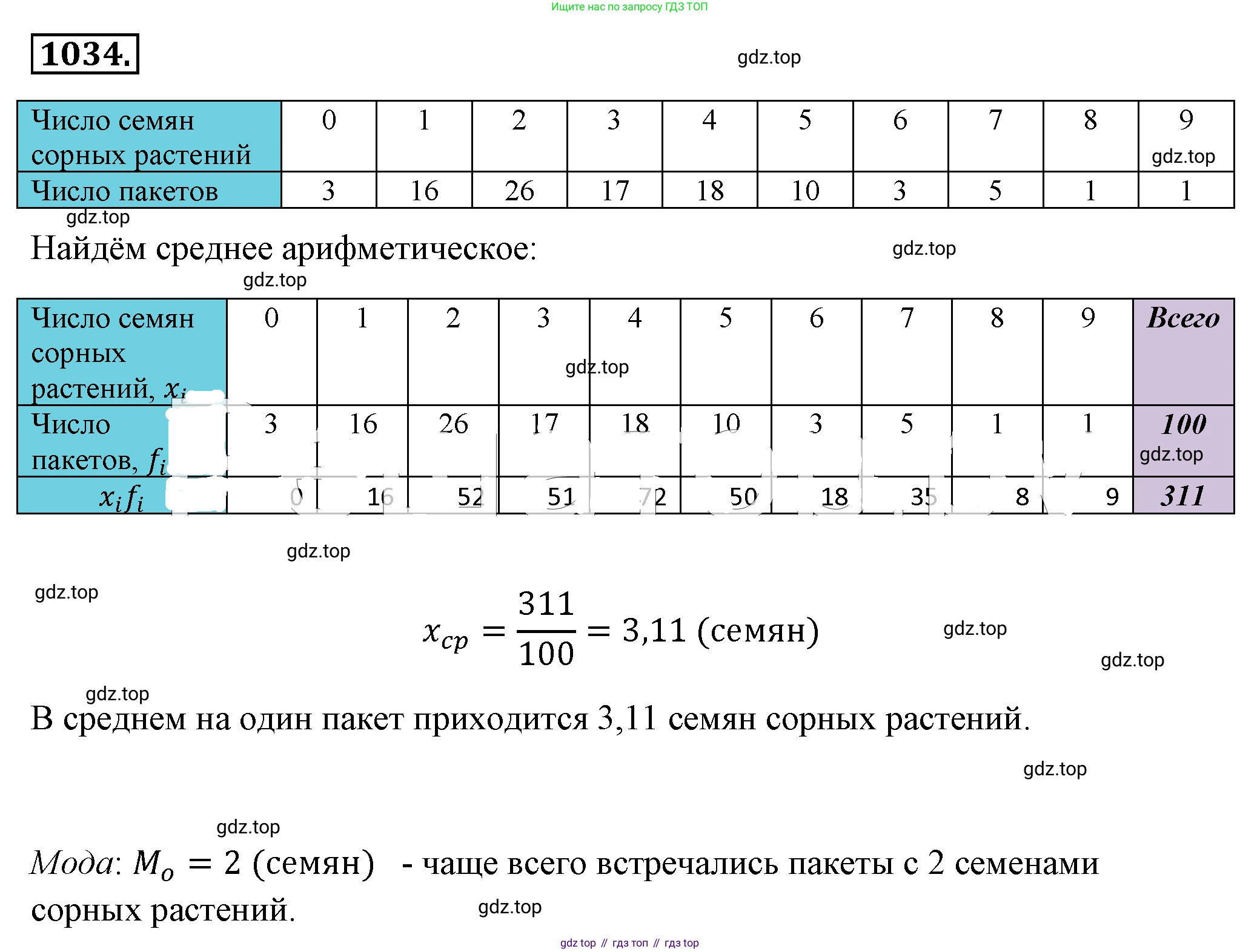 ГДЗ Алгебра, 8 класс Учебник, авторы: Макарычев Юрий Николаевич, Миндюк Нора Григорьевна, Нешков Константин Иванович, Суворова Светлана Борисовна, издательство Просвещение, Москва, 2019 - 2022, белого цвета, страница 230, номер 1034, Решение 4